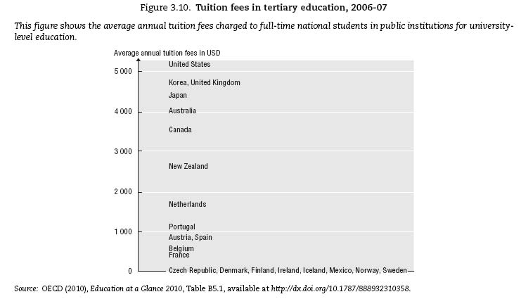 tuition-fee