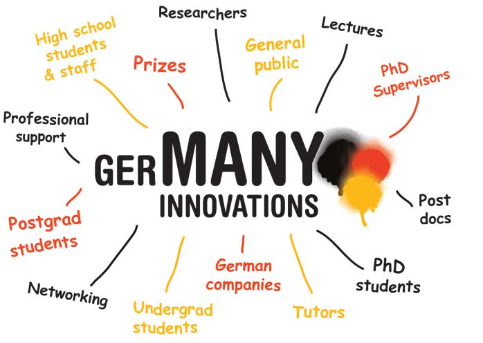 Germany-Education_System.319141902_std
